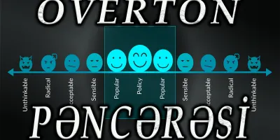 SİONİZM HİYLƏSİ - OVERTON PƏNCƏRƏSİ