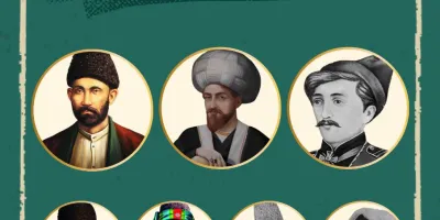 AZƏRBAYCAN ƏHLİ-BEYT DİYARIDIR